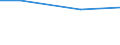 Prozent / Sonstige / Insgesamt / Handel, Instandhaltung, Verkehr, Gastgewerbe/Beherbergung und Gastronomie, Grundstücks- und Wohnungswesen, Erbringung von sonstigen wirtschaftlichen Dienstleistungen / Vereinigtes Königreich