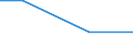 Percentage / Other / Total / Information and communication / Denmark