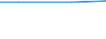 Percentage / Other / Total / Information and communication / Italy