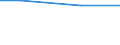 Percentage / Other / Total / Information and communication / Netherlands