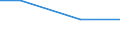 Percentage / Other / Total / Information and communication / Sweden