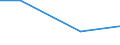 Percentage / Other / Total / Information and communication / United Kingdom