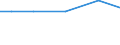 Crops: Irrigable utilised agricultural area / Unit of measure: Percentage of total utilised agricultural area / Geopolitical entity (reporting): Prov. Hainaut