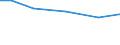 Crops: Irrigable utilised agricultural area / Unit of measure: Percentage of total utilised agricultural area / Geopolitical entity (reporting): Bulgaria