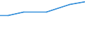 Crops: Irrigable utilised agricultural area / Unit of measure: Percentage of total utilised agricultural area / Geopolitical entity (reporting): Severen tsentralen