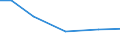 Crops: Irrigable utilised agricultural area / Unit of measure: Percentage of total utilised agricultural area / Geopolitical entity (reporting): Yugozapaden