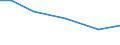 Crops: Irrigable utilised agricultural area / Unit of measure: Percentage of total utilised agricultural area / Geopolitical entity (reporting): Yuzhen tsentralen