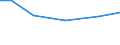 Crops: Irrigable utilised agricultural area / Unit of measure: Percentage of total utilised agricultural area / Geopolitical entity (reporting): Severozápad