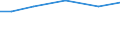 Crops: Irrigable utilised agricultural area / Unit of measure: Percentage of total utilised agricultural area / Geopolitical entity (reporting): Severovýchod