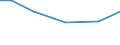 Crops: Irrigable utilised agricultural area / Unit of measure: Percentage of total utilised agricultural area / Geopolitical entity (reporting): Jihovýchod