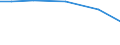 Crops: Irrigable utilised agricultural area / Unit of measure: Percentage of total utilised agricultural area / Geopolitical entity (reporting): Hovedstaden