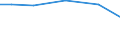 Crops: Irrigable utilised agricultural area / Unit of measure: Percentage of total utilised agricultural area / Geopolitical entity (reporting): Midtjylland