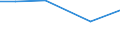 Crops: Irrigable utilised agricultural area / Unit of measure: Percentage of total utilised agricultural area / Geopolitical entity (reporting): Anatoliki Makedonia, Thraki (NUTS 2010)