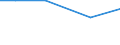 Crops: Irrigable utilised agricultural area / Unit of measure: Percentage of total utilised agricultural area / Geopolitical entity (reporting): Kentriki Makedonia (NUTS 2010)