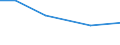 Crops: Irrigable utilised agricultural area / Unit of measure: Percentage of total utilised agricultural area / Geopolitical entity (reporting): Ionia Nisia (NUTS 2010)