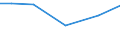 Irrigable utilised agricultural area / Percentage of total utilised agricultural area / Prov. Antwerpen