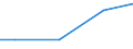 Irrigable utilised agricultural area / Percentage of total utilised agricultural area / Prov. Brabant wallon