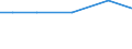 Irrigable utilised agricultural area / Percentage of total utilised agricultural area / Prov. Hainaut