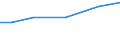 Irrigable utilised agricultural area / Percentage of total utilised agricultural area / Severen tsentralen