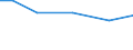 Bewässerbaren landwirtschaftlich genutzte Fläche / Prozent der gesamten landwirtschaftlich genutzten Fläche / Yugoiztochen