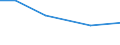 Irrigable utilised agricultural area / Percentage of total utilised agricultural area / Ionia Nisia (NUTS 2010)