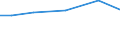 Live animals: Live horses, asses, mules and hinnies / Unit of measure: Percentage of total livestock units / Geopolitical entity (reporting): Prov. Vlaams-Brabant