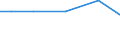 Live animals: Live horses, asses, mules and hinnies / Unit of measure: Percentage of total livestock units / Geopolitical entity (reporting): Prov. West-Vlaanderen