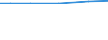 Arable land / Percentage of total utilised agricultural area / Prov. Liège