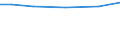 Arable land / Percentage of total utilised agricultural area / Prov. Luxembourg (BE)