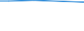 Unit of measure: Number / Agricultural indicator: Holdings with manure storage facilities / Geopolitical entity (reporting): Arr. Eeklo