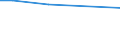 Unit of measure: Number / Agricultural indicator: Holdings with manure storage facilities / Geopolitical entity (reporting): Arr. Kortrijk