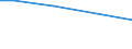 Anzahl / Betriebe mit Lagereinrichtungen für Wirtschaftsdünger tierischer Herkunft / Arr. Charleroi (NUTS 2016)