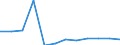 Pesticide groups: Total / Unit of measure: Kilogram / Geopolitical entity (reporting): Greece