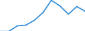 Categorisation of active substances for harmonised risk indicator: Pesticides - harmonised risk indicator 1 (all active substances) / Unit of measure: Index, 2011-2013 average =100 / Geopolitical entity (reporting): Estonia