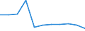 Categorisation of active substances for harmonised risk indicator: Pesticides - harmonised risk indicator 1 (all active substances) / Unit of measure: Index, 2011-2013 average =100 / Geopolitical entity (reporting): Greece