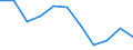 Categorisation of active substances for harmonised risk indicator: Pesticides - harmonised risk indicator 1 (all active substances) / Unit of measure: Index, 2011-2013 average =100 / Geopolitical entity (reporting): Spain