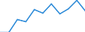 Categorisation of active substances for harmonised risk indicator: Pesticides - harmonised risk indicator 1 (all active substances) / Unit of measure: Index, 2011-2013 average =100 / Geopolitical entity (reporting): Latvia