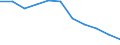 Categorisation of active substances for harmonised risk indicator: Pesticides - harmonised risk indicator 1 (all active substances) / Unit of measure: Index, 2011-2013 average =100 / Geopolitical entity (reporting): Luxembourg