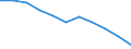 Categorisation of active substances for harmonised risk indicator: Pesticides - harmonised risk indicator 1 (all active substances) / Unit of measure: Index, 2011-2013 average =100 / Geopolitical entity (reporting): Netherlands