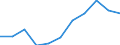 Categorisation of active substances for harmonised risk indicator: Pesticides - harmonised risk indicator 1 (all active substances) / Unit of measure: Index, 2011-2013 average =100 / Geopolitical entity (reporting): Austria