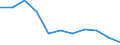 Categorisation of active substances for harmonised risk indicator: Pesticides - harmonised risk indicator 1 (all active substances) / Unit of measure: Index, 2011-2013 average =100 / Geopolitical entity (reporting): Romania