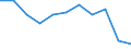Categorisation of active substances for harmonised risk indicator: Pesticides - harmonised risk indicator 1 (all active substances) / Unit of measure: Index, 2011-2013 average =100 / Geopolitical entity (reporting): Slovenia