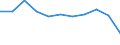 Categorisation of active substances for harmonised risk indicator: Pesticides - harmonised risk indicator 1 (all active substances) / Unit of measure: Index, 2011-2013 average =100 / Geopolitical entity (reporting): Slovakia