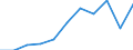 Categorisation of active substances for harmonised risk indicator: Pesticides - harmonised risk indicator 1 (all active substances) / Unit of measure: Index, 2011-2013 average =100 / Geopolitical entity (reporting): Finland