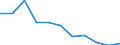 Categorisation of active substances for harmonised risk indicator: Pesticides - harmonised risk indicator 1 (all active substances) / Unit of measure: Index, 2011-2013 average =100 / Geopolitical entity (reporting): Sweden