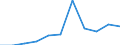 Categorisation of active substances for harmonised risk indicator: Group 1 - low-risk active substances / Unit of measure: Index, 2011-2013 average =100 / Geopolitical entity (reporting): European Union (EU6-1958, EU9-1973, EU10-1981, EU12-1986, EU15-1995, EU25-2004, EU27-2007, EU28-2013, EU27-2020)