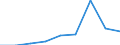 Categorisation of active substances for harmonised risk indicator: Group 1 - low-risk active substances / Unit of measure: Index, 2011-2013 average =100 / Geopolitical entity (reporting): European Union - 28 countries (2013-2020)