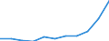 Categorisation of active substances for harmonised risk indicator: Group 1, category A - low-risk micro-organisms / Unit of measure: Index, 2011-2013 average =100 / Geopolitical entity (reporting): European Union (EU6-1958, EU9-1973, EU10-1981, EU12-1986, EU15-1995, EU25-2004, EU27-2007, EU28-2013, EU27-2020)