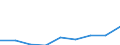 Categorisation of active substances for harmonised risk indicator: Group 1, category A - low-risk micro-organisms / Unit of measure: Index, 2011-2013 average =100 / Geopolitical entity (reporting): European Union - 28 countries (2013-2020)