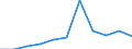 Categorisation of active substances for harmonised risk indicator: Group 1, category B - low-risk chemical active substances / Unit of measure: Index, 2011-2013 average =100 / Geopolitical entity (reporting): European Union (EU6-1958, EU9-1973, EU10-1981, EU12-1986, EU15-1995, EU25-2004, EU27-2007, EU28-2013, EU27-2020)